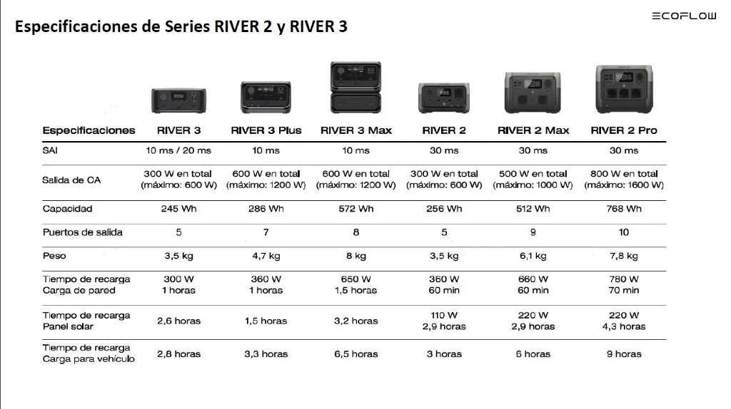 Especificaciones de Series RIVER 2 y RIVER 3.webp