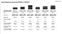 Especificaciones de Series RIVER 2 y RIVER 3.webp